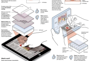 touch screens explained infographic