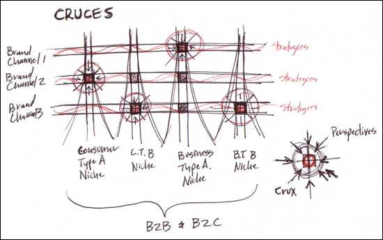CRUCES map